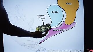 How to squirt like a pro with this easy tutorial?